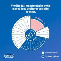 DUREX Naturals Pure Lubrikačný gél 100 ml