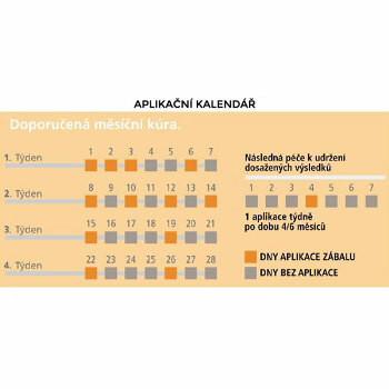 GUAM Bahenný zábal FIR na brucho a pás 1000 g