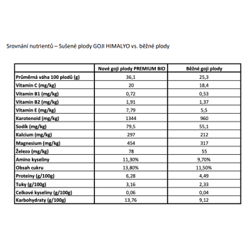 HIMALYO Goji Premium sušené plody 500 g BIO (Kustovnica (Goji)) - BIO, Prírodné, Jednodruhové - obrázok 2/2