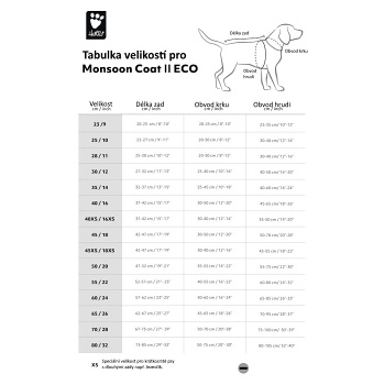 HURTTA Monsoon coat II ECO Oblek pre psov pávie zeleň 1 kus, Veľkosť oblečku: 25 (Oblečenie pre psov) - obrázok 2/2
