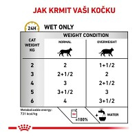 ROYAL CANIN Urinary kuracie kapsičky pre mačky 12 x 85 g