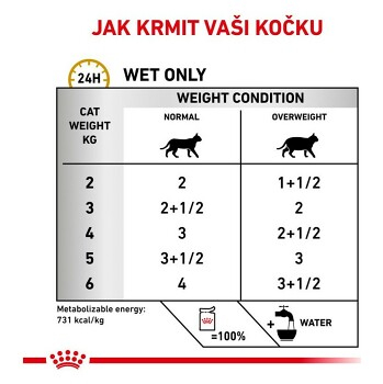 ROYAL CANIN Urinary kuracie kapsičky pre mačky 12 x 85 g